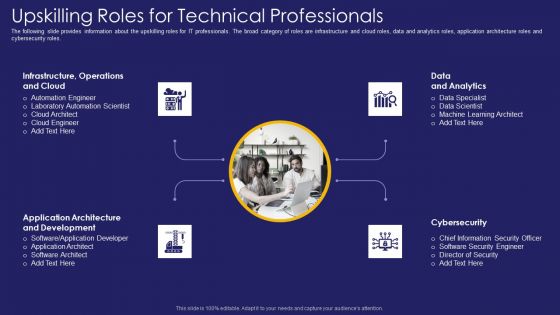 Role IT Team Digital Transformation Upskilling Roles For Technical Professionals Slides PDF