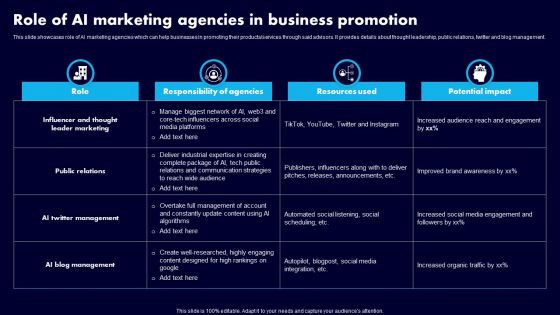 Role Of AI Marketing Agencies In Business Promotion Ppt Ideas Files PDF