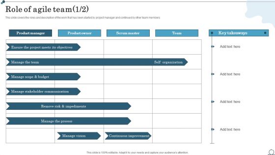 Role Of Agile Team Agile IT Methodology In Project Management Professional PDF