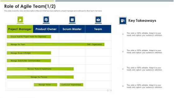 Role Of Agile Team Ppt Summary Slides PDF