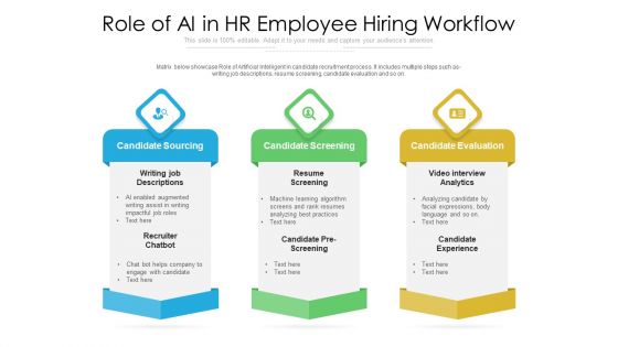 Role Of Ai In HR Employee Hiring Workflow Ppt Professional Layout Ideas PDF