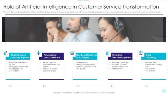 Role Of Artificial Intelligence In Customer Service Transformation Pictures PDF