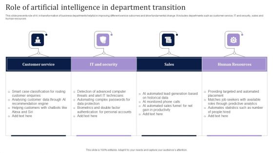 Role Of Artificial Intelligence In Department Transition Slides PDF