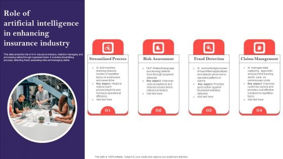 Role Of Artificial Intelligence In Enhancing Insurance Industry Pictures PDF Role Of Artificial Intelligence In Enhancing Insurance Industry Pictures PDF