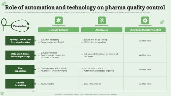 Role Of Automation And Technology On Pharma Quality Control Ppt PowerPoint Presentation Gallery Backgrounds PDF