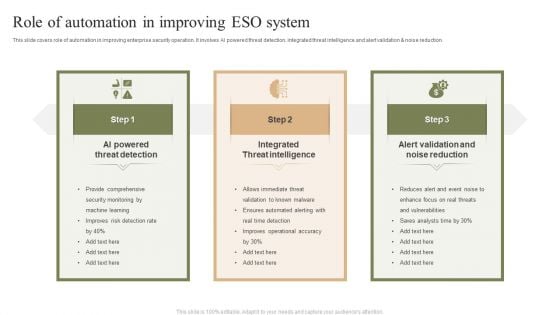 Role Of Automation In Improving ESO System Ppt PowerPoint Presentation File Graphics Tutorials PDF Role Of Automation In Improving ESO System Ppt PowerPoint Presentation File Graphics Tutorials PDF