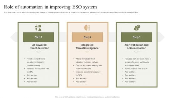 Role Of Automation In Improving ESO System Ppt PowerPoint Presentation File Graphics Tutorials PDF