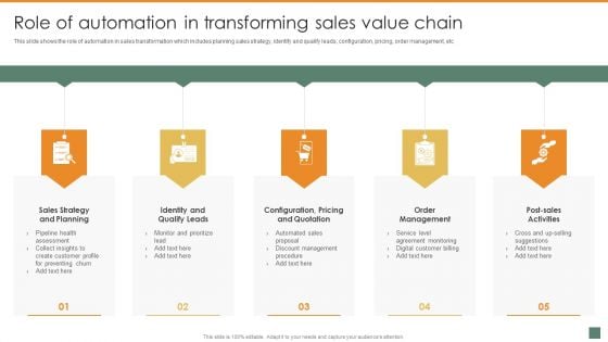 Role Of Automation In Transforming Sales Value Chain Summary And Significance Of Sales Automation Formats PDF Role Of Automation In Transforming Sales Value Chain Summary And Significance Of Sales Automation Formats PDF