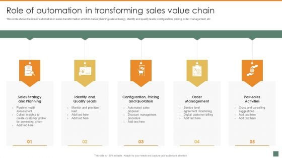 Role Of Automation In Transforming Sales Value Chain Summary And Significance Of Sales Automation Formats PDF