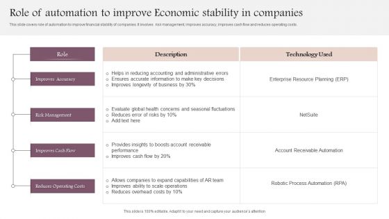 Role Of Automation To Improve Economic Stability In Companies Clipart PDF