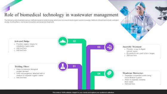 Role Of Biomedical Technology In Wastewater Management Diagrams PDF
