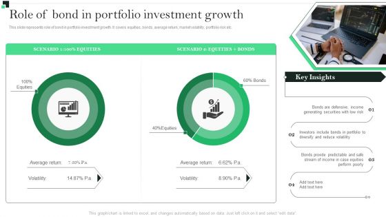 Role Of Bond In Portfolio Investment Growth Strategies To Enhance Portfolio Management Professional PDF