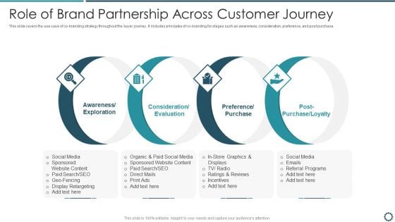 Role Of Brand Partnership Across Customer Journey Microsoft PDF