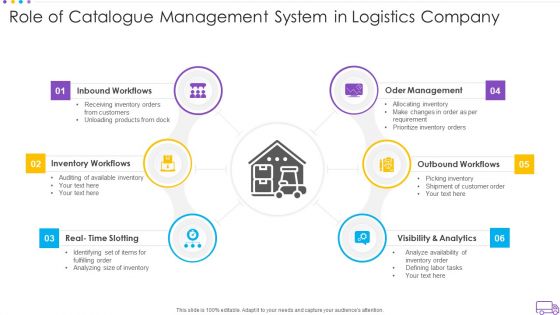 Role Of Catalogue Management System In Logistics Company Portrait PDF