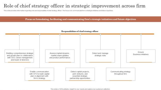 Role Of Chief Strategy Officer In Strategic Improvement Across Firm Graphics PDF