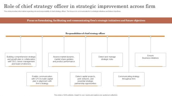 Role Of Chief Strategy Officer In Strategic Improvement Across Firm Graphics PDF Role Of Chief Strategy Officer In Strategic Improvement Across Firm Graphics PDF