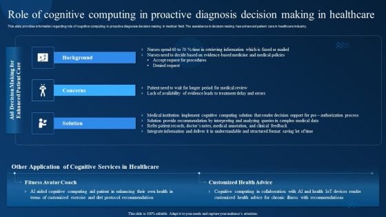 Role Of Cognitive Computing In Proactive Diagnosis Decision Making In Healthcare Infographics PDF