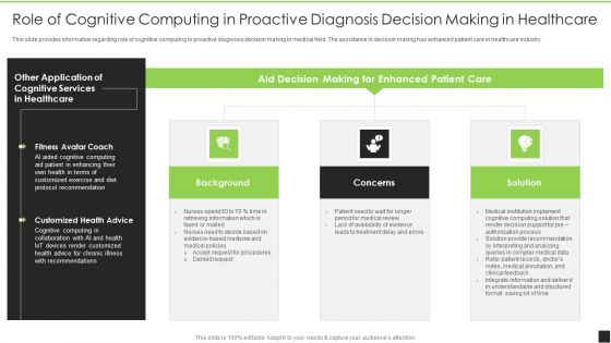 Role Of Cognitive Computing In Proactive Diagnosis Decision Making In Healthcare Pictures PDF