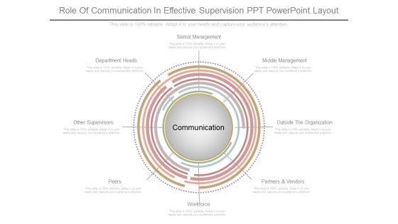 Role Of Communication In Effective Supervision Ppt Powerpoint Layout Role Of Communication In Effective Supervision Ppt Powerpoint Layout