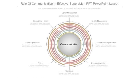 Role Of Communication In Effective Supervision Ppt Powerpoint Layout