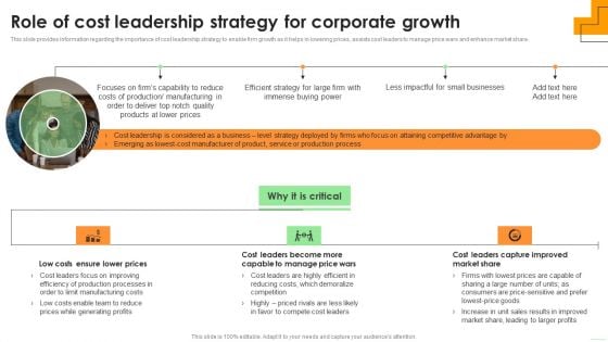 Role Of Cost Leadership Strategy For Corporate Growth Demonstration PDF