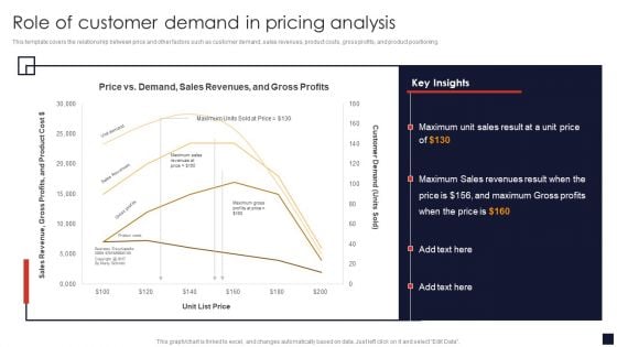 Role Of Customer Demand In Pricing Analysis Product Pricing Strategic Guide Portrait PDF