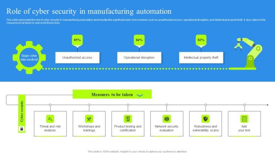 Role Of Cyber Security In Manufacturing Automation Portrait PDF
