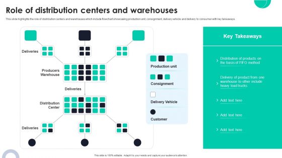 Role Of Distribution Centers And Warehouses Ppt PowerPoint Presentation File Inspiration PDF