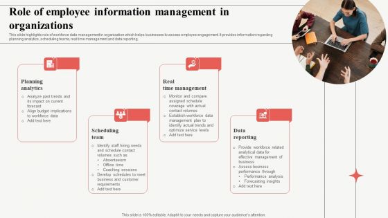 Role Of Employee Information Management In Organizations Themes PDF