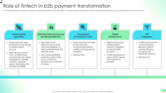 Role Of Fintech In B2b Payment Transformation Comprehensive Guide For Developing Slides PDF