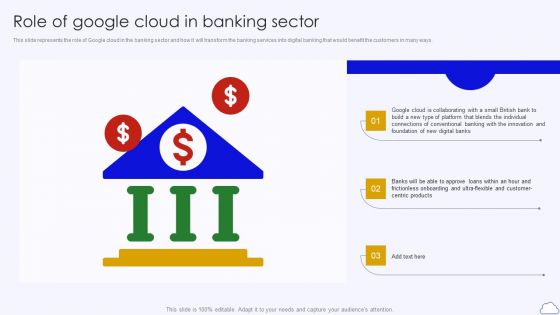 Role Of Google Cloud In Banking Sector Google Cloud Computing System Microsoft PDF