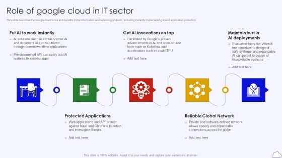 Role Of Google Cloud In IT Sector Google Cloud Computing System Pictures PDF