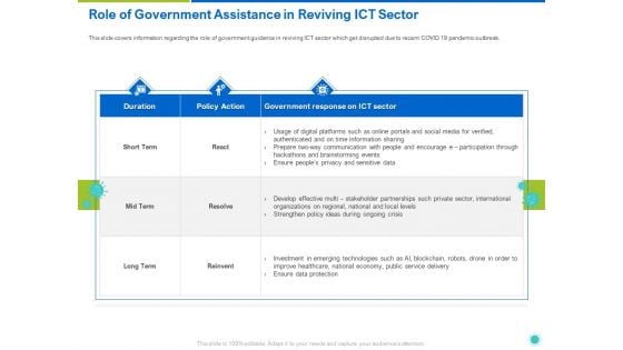Role Of Government Assistance In Reviving ICT Sector Ppt Styles Vector PDF Role Of Government Assistance In Reviving ICT Sector Ppt Styles Vector PDF