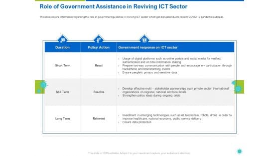 Role Of Government Assistance In Reviving ICT Sector Ppt Styles Vector PDF