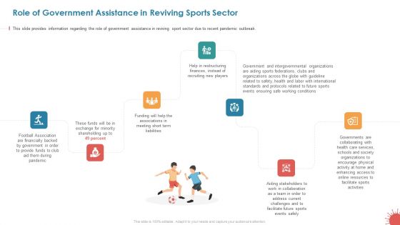 Role Of Government Assistance In Reviving Sports Sector Information PDF