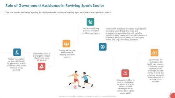 Role Of Government Assistance In Reviving Sports Sector Information PDF Role Of Government Assistance In Reviving Sports Sector Information PDF