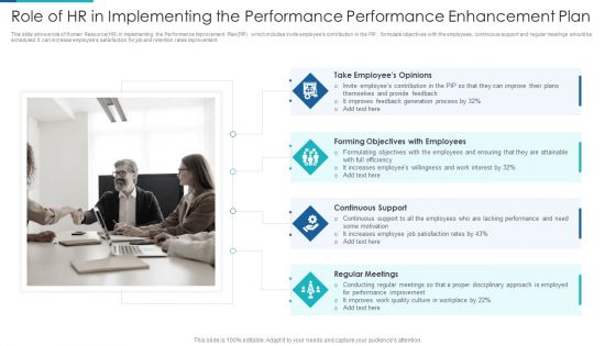Role Of Hr In Implementing The Performance Performance Enhancement Plan Slides PDF