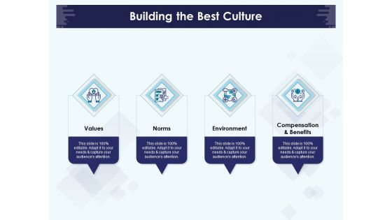 Role Of Human Resource In Workplace Culture Building The Best Culture Information PDF