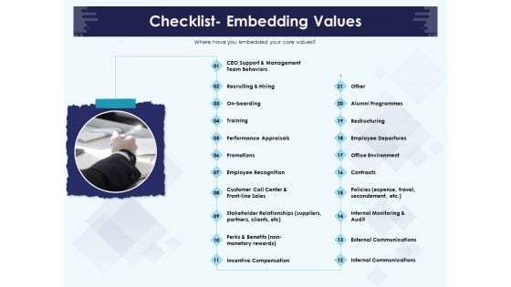 Role Of Human Resource In Workplace Culture Checklist Embedding Values Diagrams PDF Role Of Human Resource In Workplace Culture Checklist Embedding Values Diagrams PDF