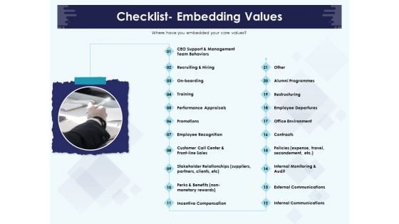 Role Of Human Resource In Workplace Culture Checklist Embedding Values Diagrams PDF