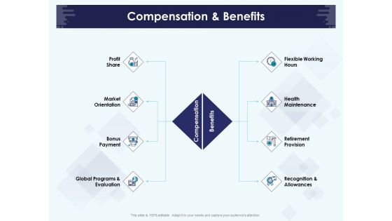 Role Of Human Resource In Workplace Culture Compensation And Benefits Elements PDF