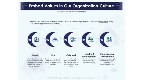 Role Of Human Resource In Workplace Culture Embed Values In Our Organization Culture Mockup PDF