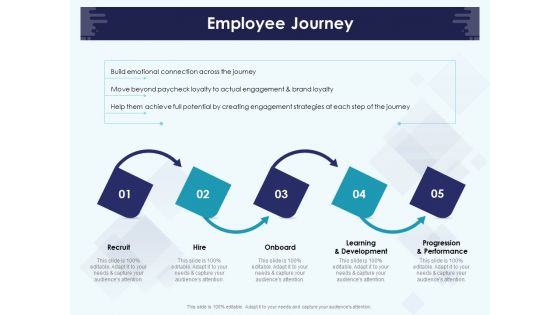 Role Of Human Resource In Workplace Culture Employee Journey Clipart PDF