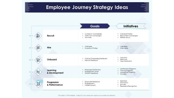 Role Of Human Resource In Workplace Culture Employee Journey Strategy Ideas Mockup PDF