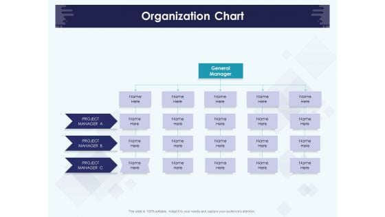 Role Of Human Resource In Workplace Culture Organization Chart Information PDF