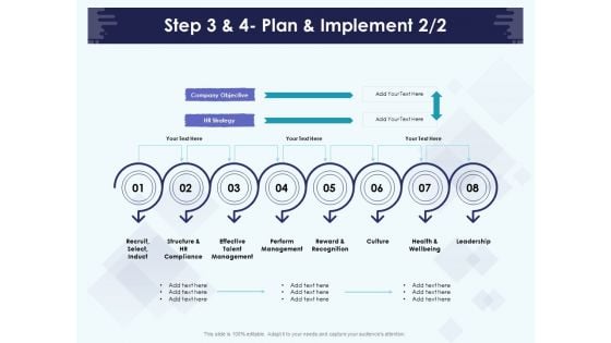 Role Of Human Resource In Workplace Culture Step 3 And 4 Plan And Implement Formats PDF