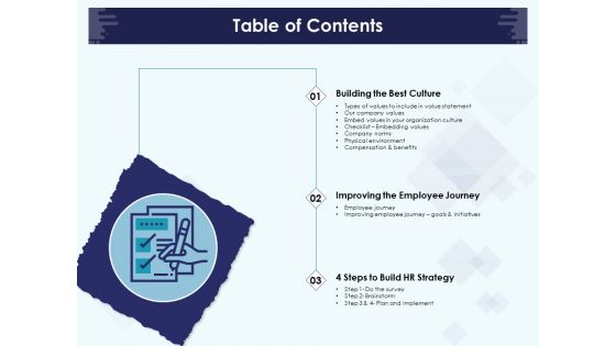 Role Of Human Resource In Workplace Culture Table Of Contents Brochure PDF