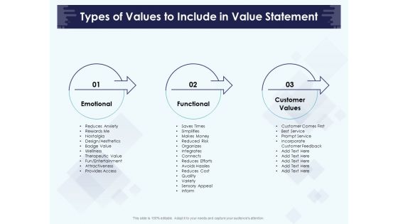 Role Of Human Resource In Workplace Culture Types Of Values To Include In Value Statement Elements PDF