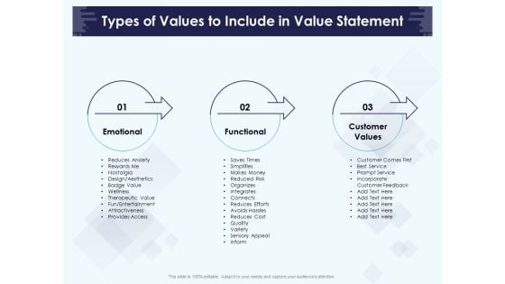 Role Of Human Resource In Workplace Culture Types Of Values To Include In Value Statement Elements PDF Role Of Human Resource In Workplace Culture Types Of Values To Include In Value Statement Elements PDF