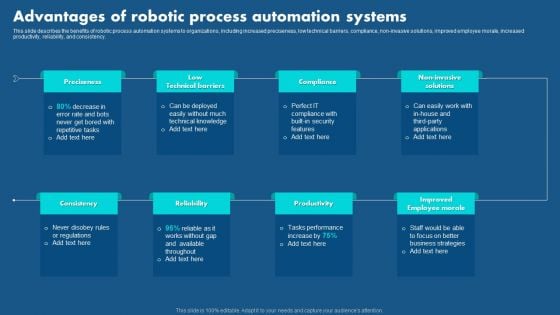 Role Of Hyperautomation In Redefining Business Advantages Of Robotic Process Elements PDF